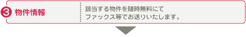物件情報：該当する物件を随時無料にてファックス等でお送りいたします。