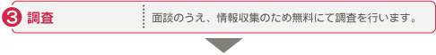 調査：面談のうえ、情報収集のため無料にて調査を行います。