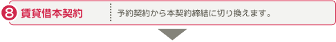 賃貸借本契約：予約契約から本契約締結に切り換えます。